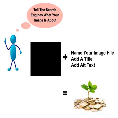Search Engine Friendly Image Tags